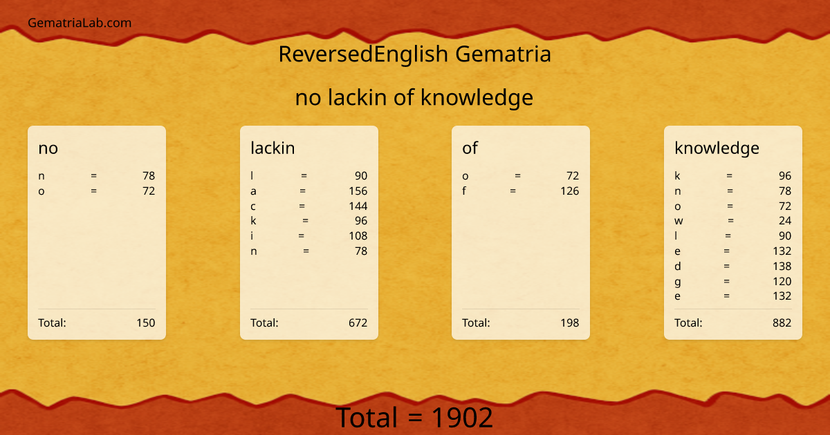 no lackin of knowledge in reversedEnglish Gematria
